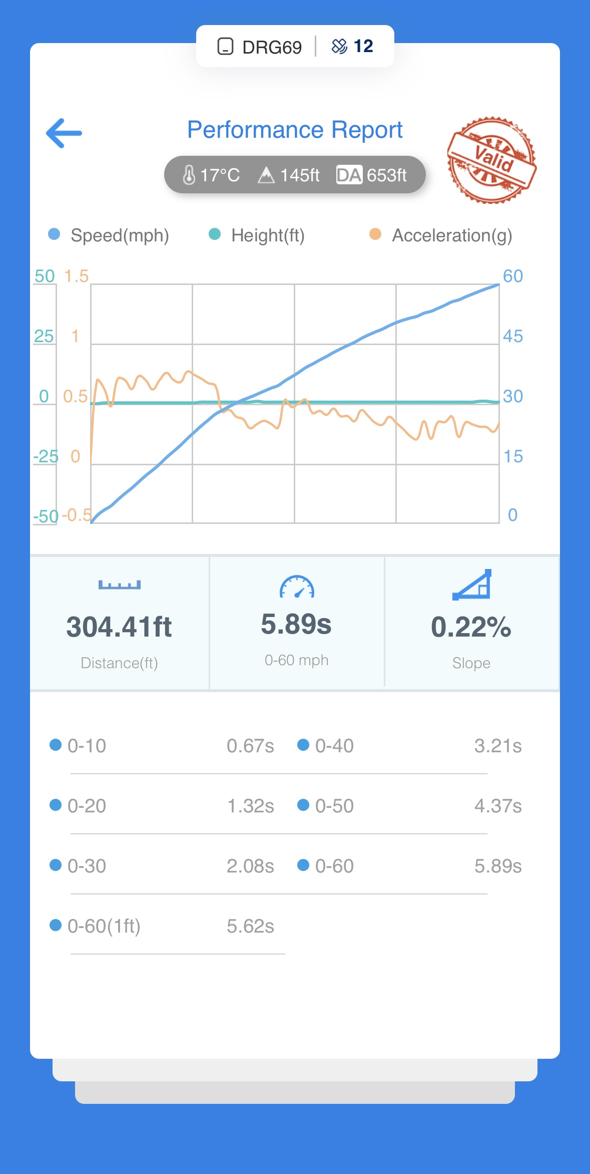 Unitronic Stage 1+ 0-60