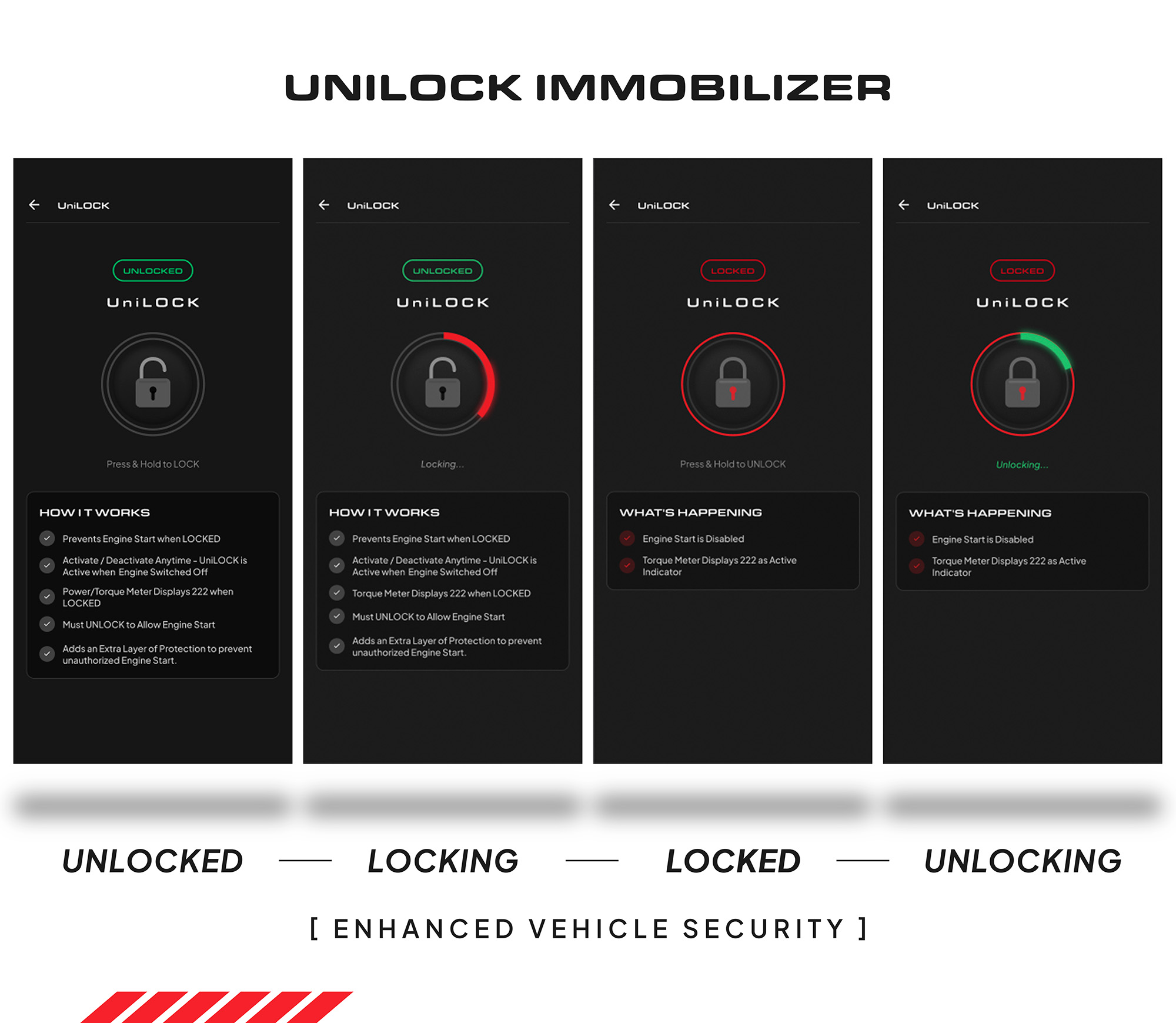 Unitronic UniLOCK